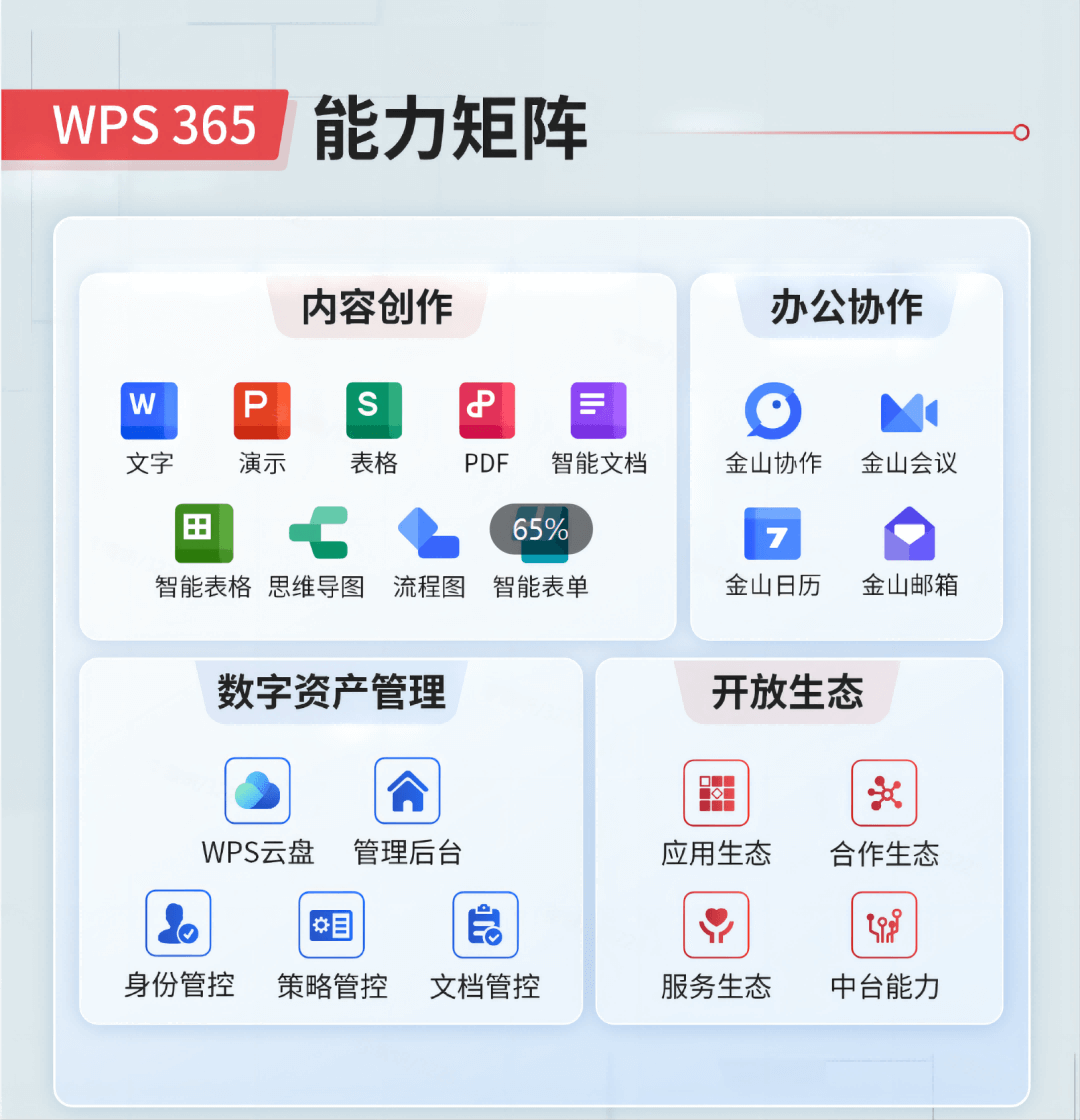 WPS文字 · 智能文档 - WPS Office下载, WPS Office功能